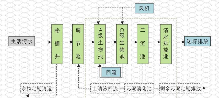 一体化污水处理设备 一体化污水处理设备