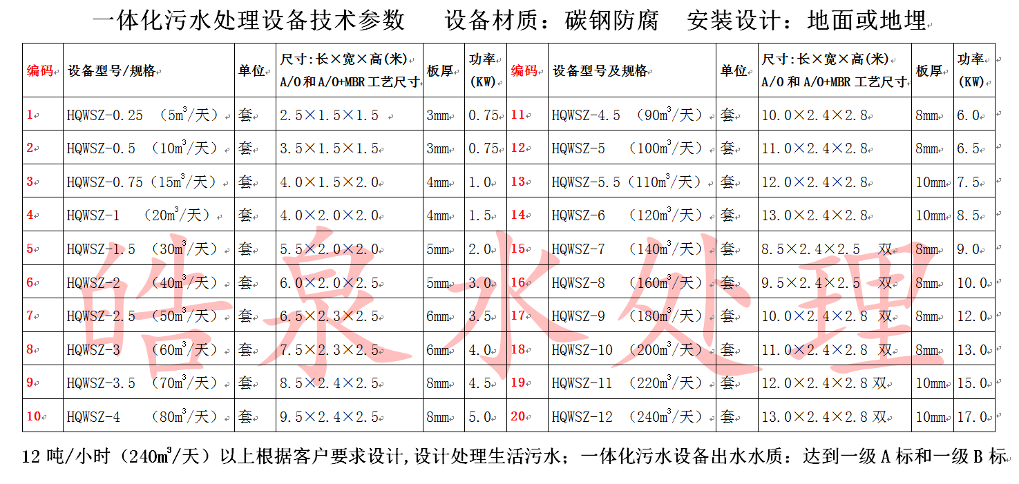 一体化污水处理设备 一体化污水处理设备